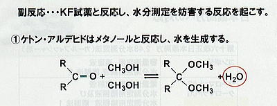 ケトン　アルデヒド　メタノールと反応　水の生成